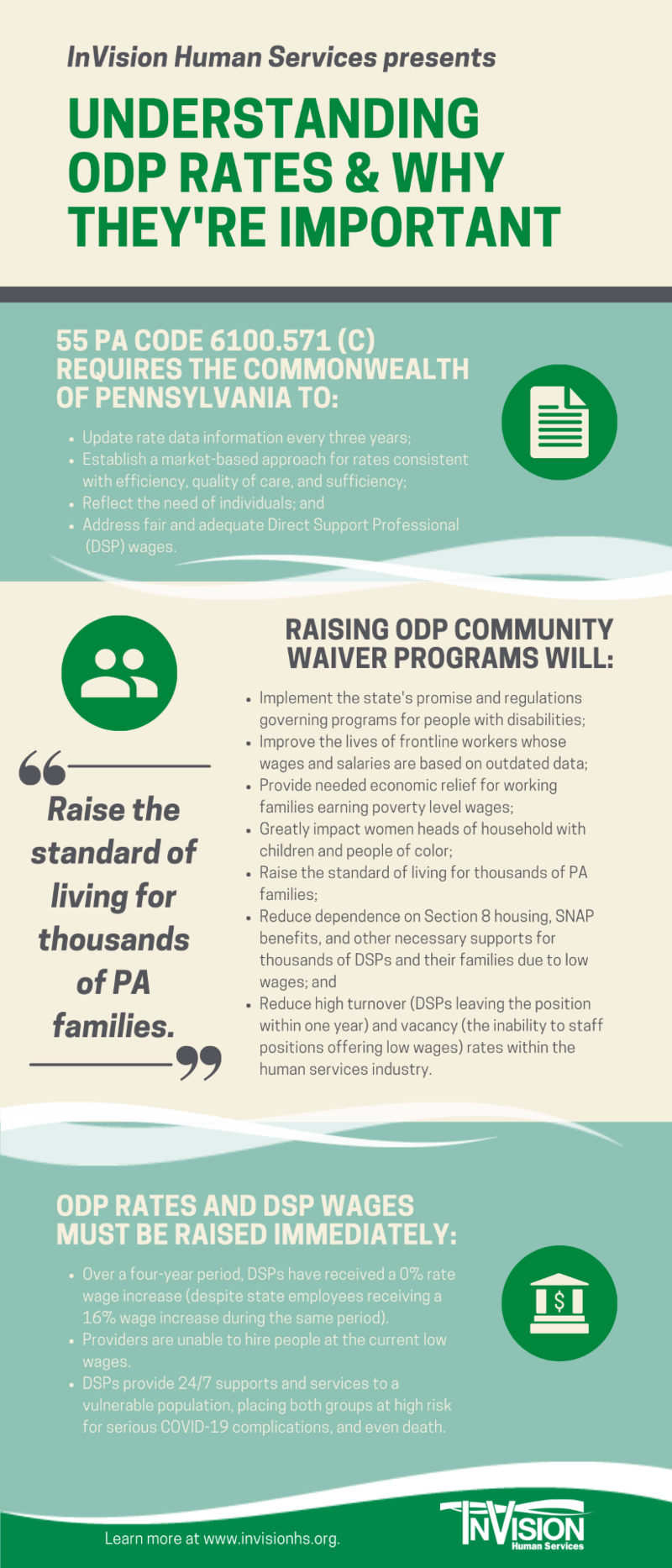 Understanding ODP Rates The InVisionary